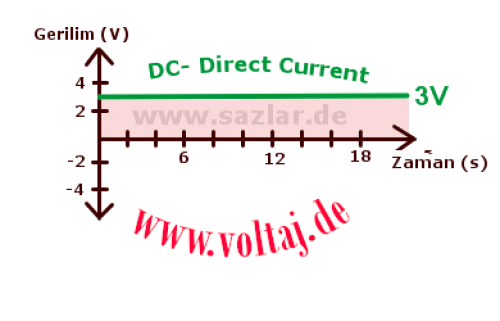 Dc Diagramm